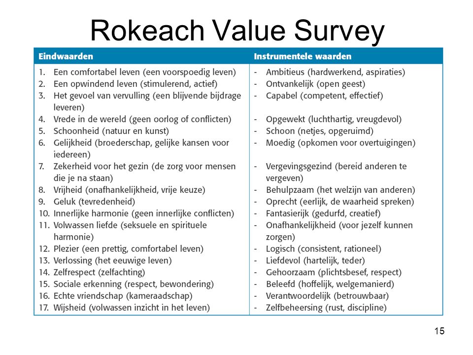 Take This Quick Values Survey To Determine Your Core Values
